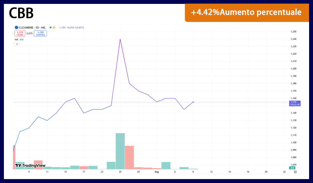 CBB chart